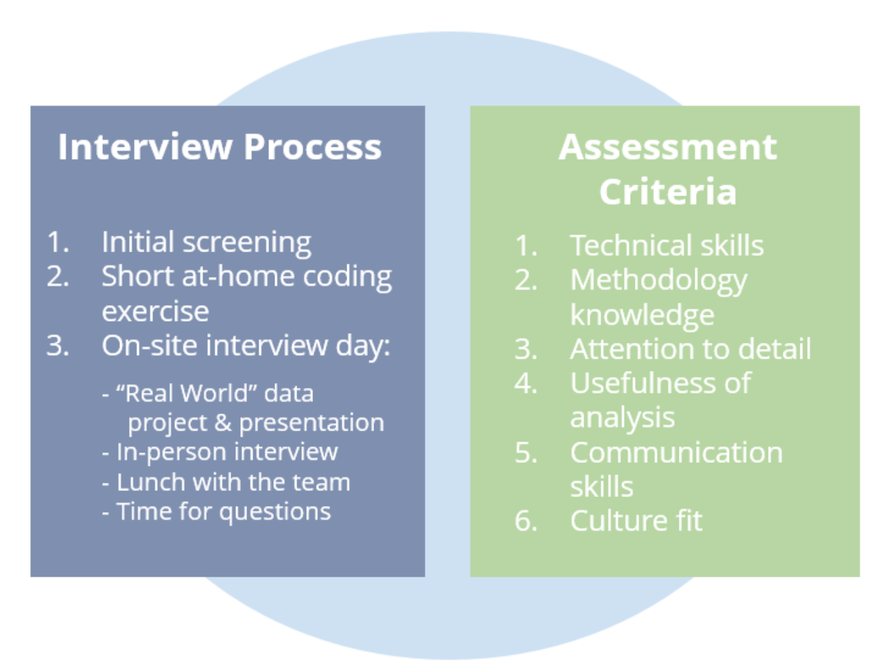 data_science_hiring