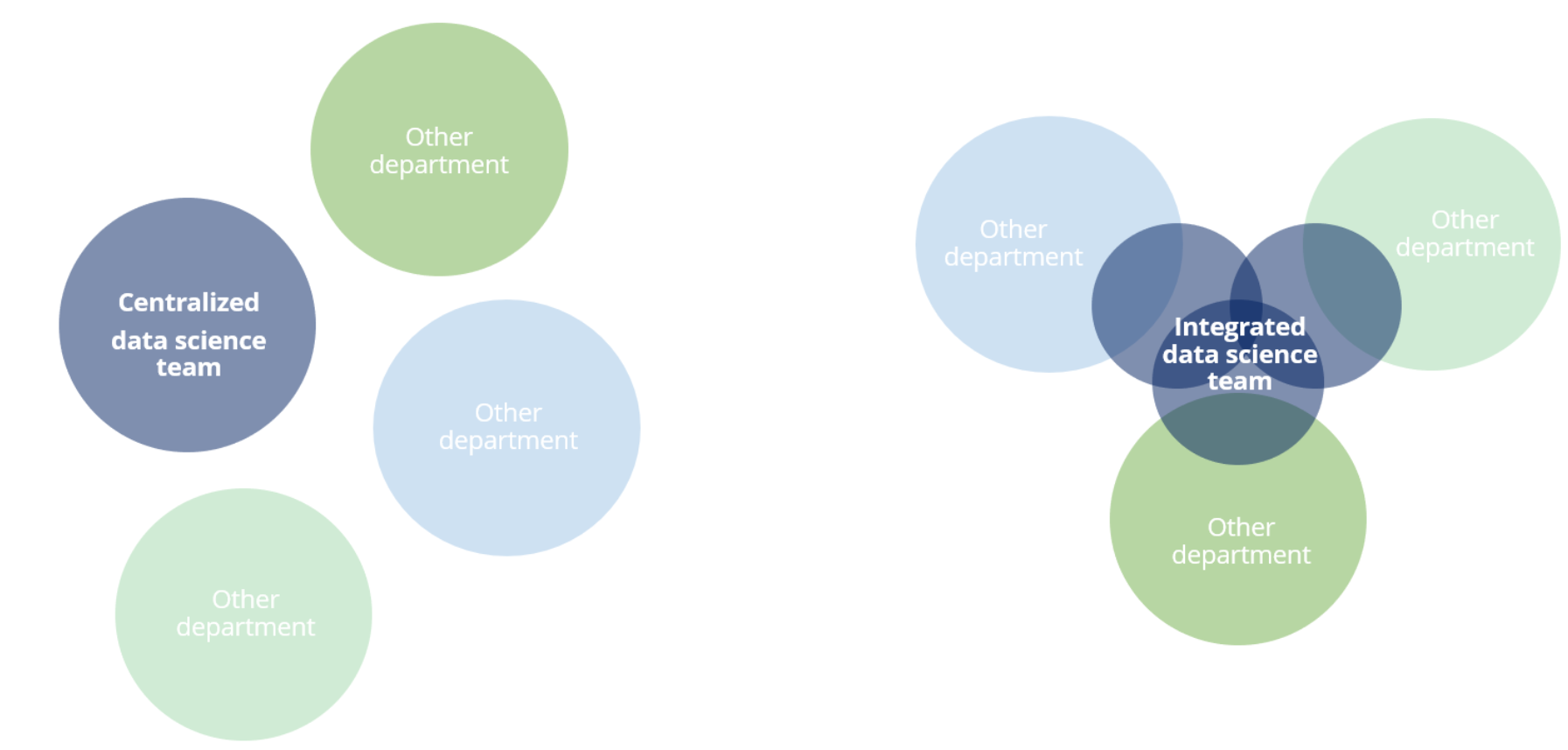 data_science_integration