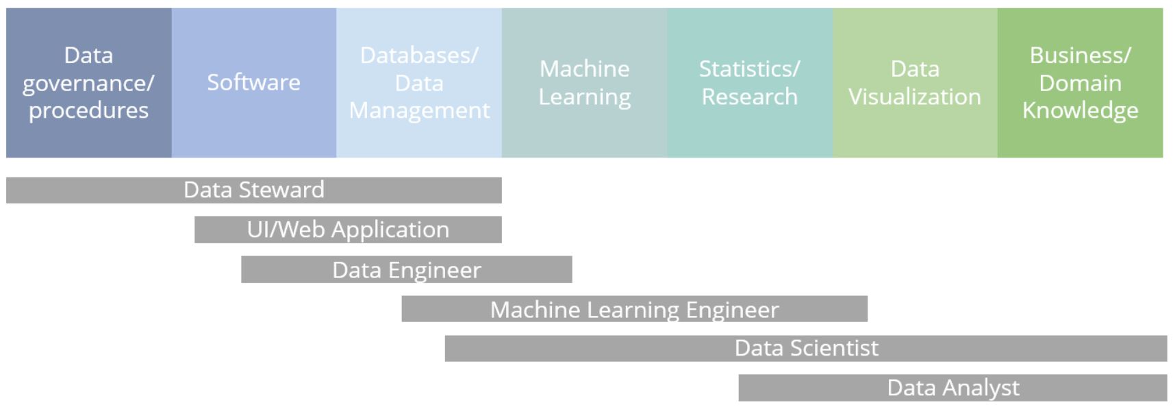 data_science_roles