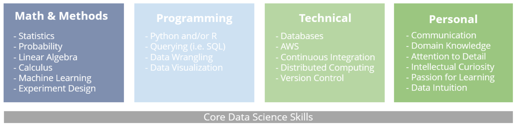 data_science_skills