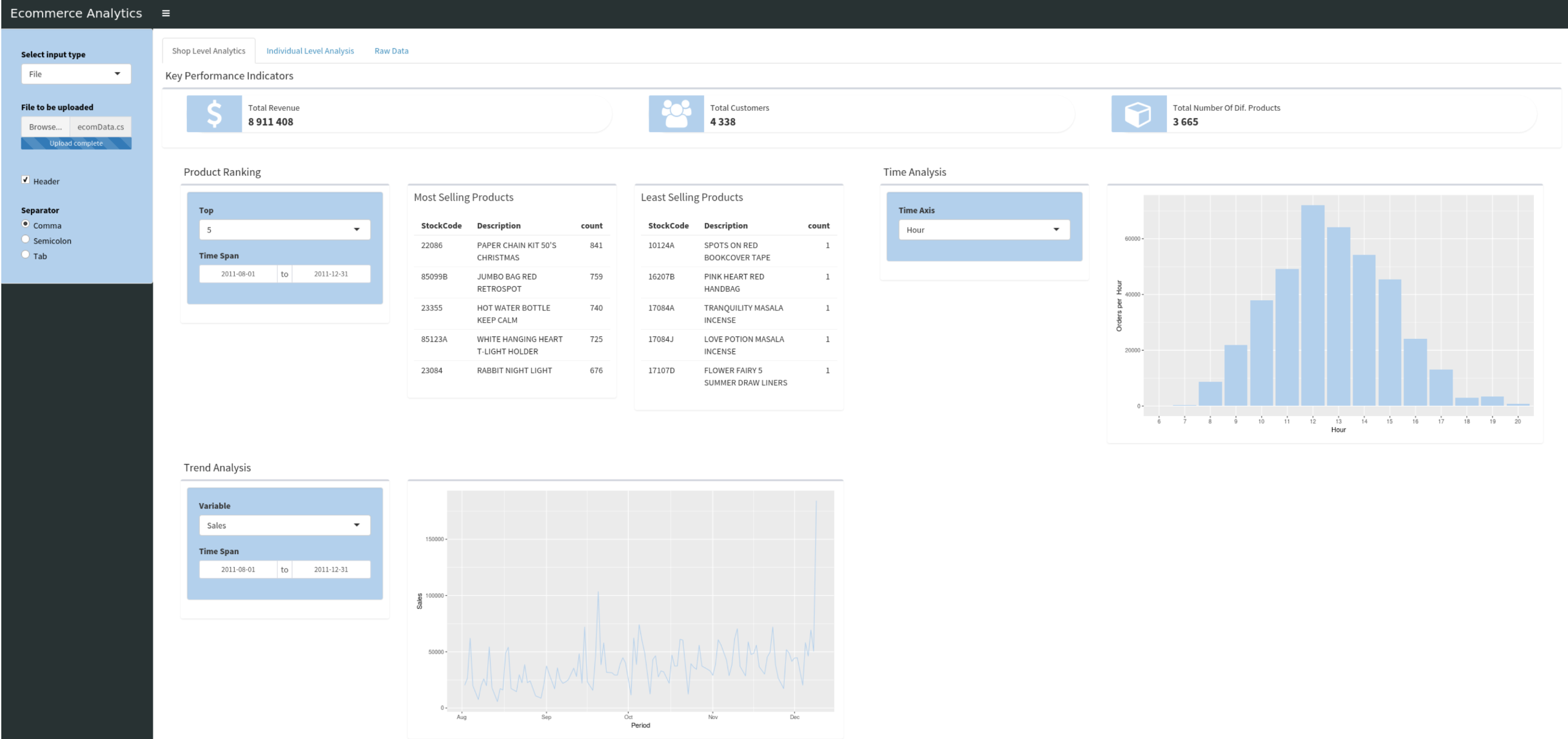 Valuebox dashboard r Studio. Shiny how join widget of Date and Plot in dashboard?. R example