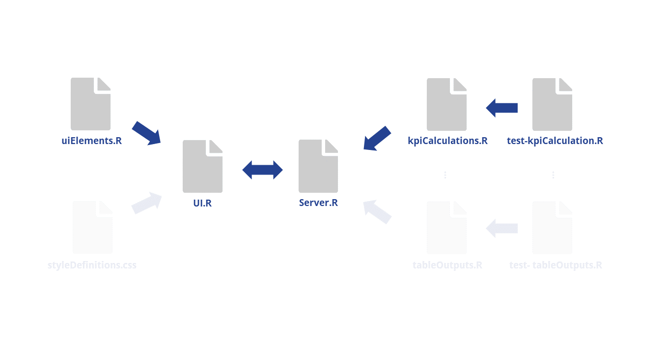 Workflow 5