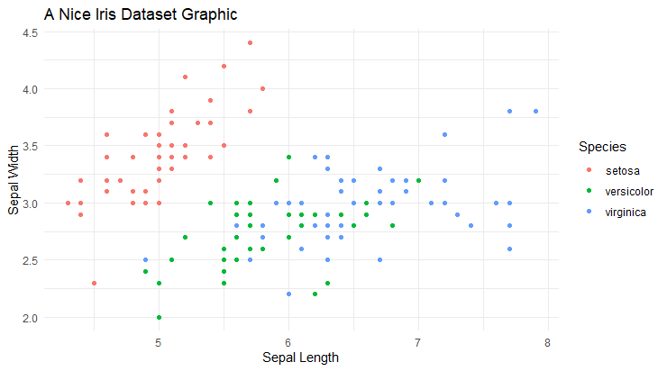 iris_ggplot