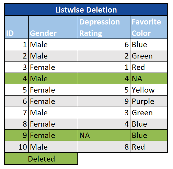 Listwise