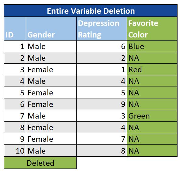 entireVariable