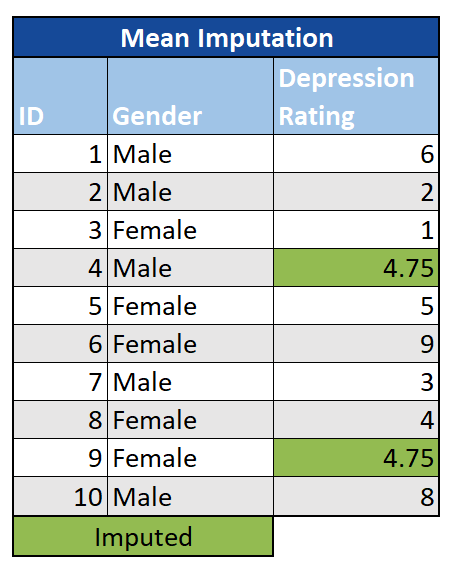 meanImputation