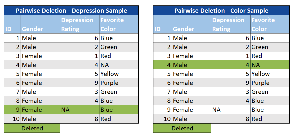 pairwise