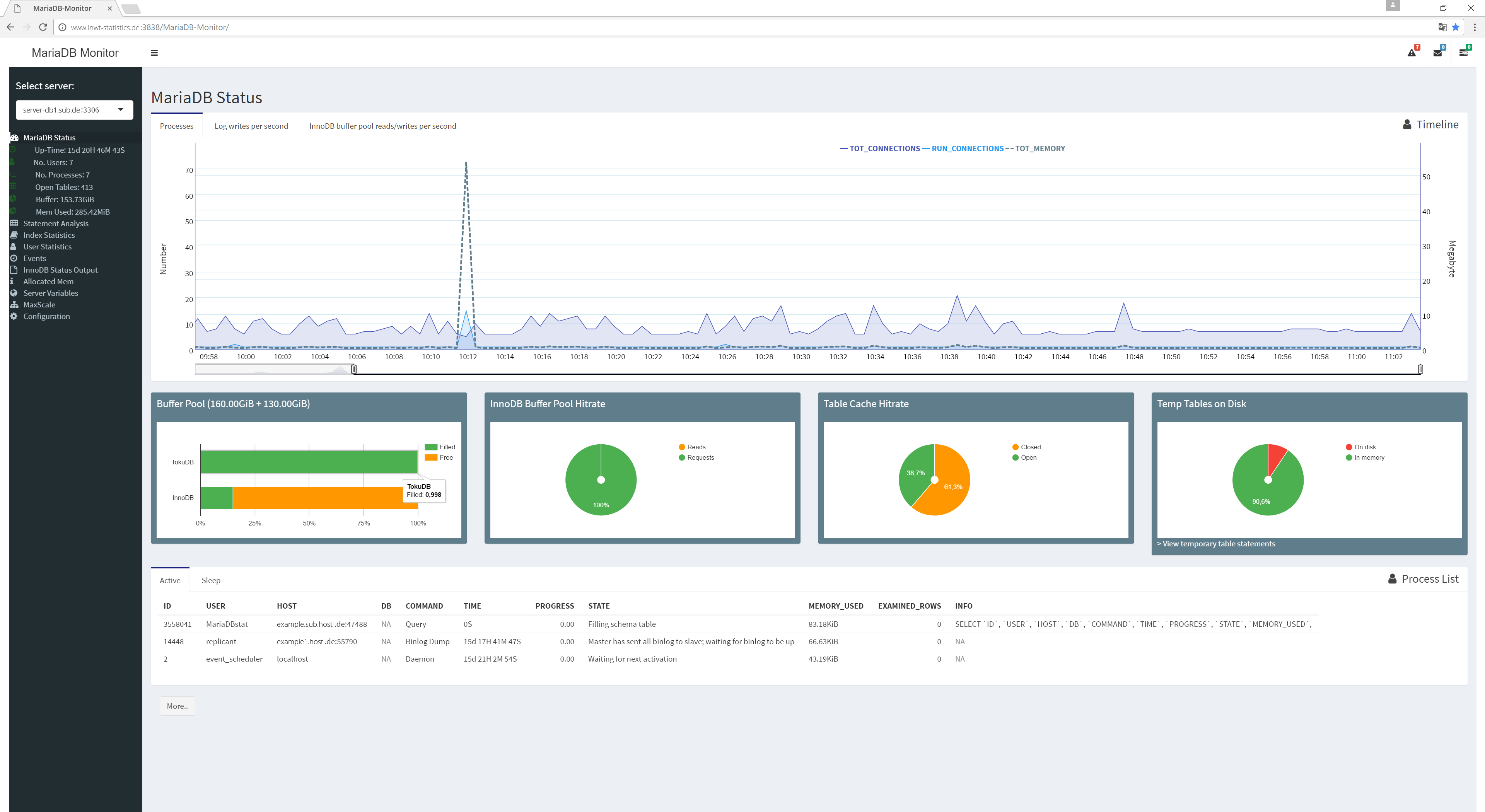 MariaDb Monitor