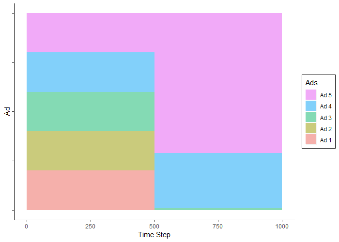 AB Plot