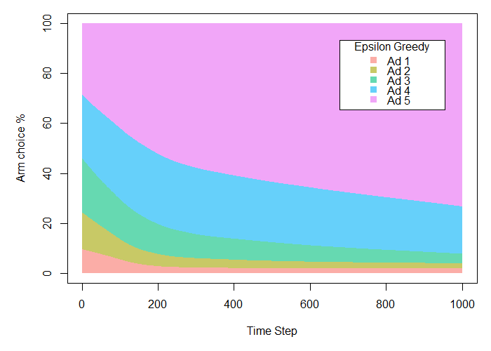 AB Plot