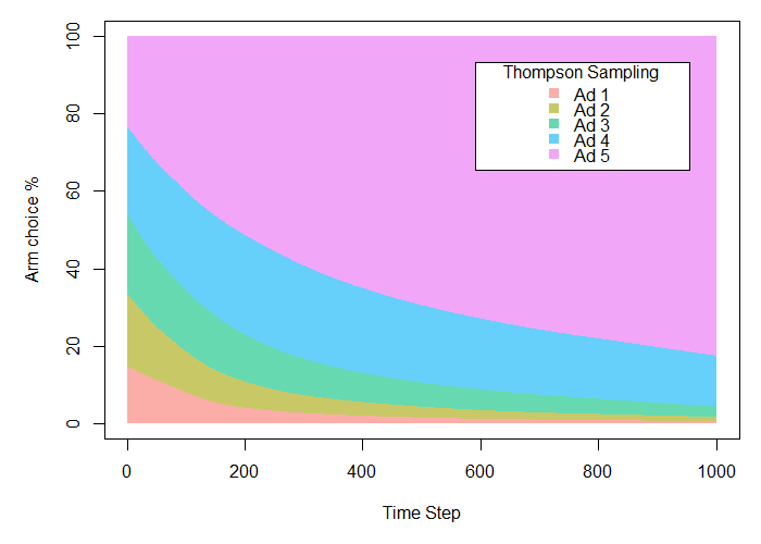 Thompson Plot