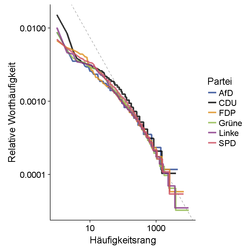 20 häufigste Begriffe